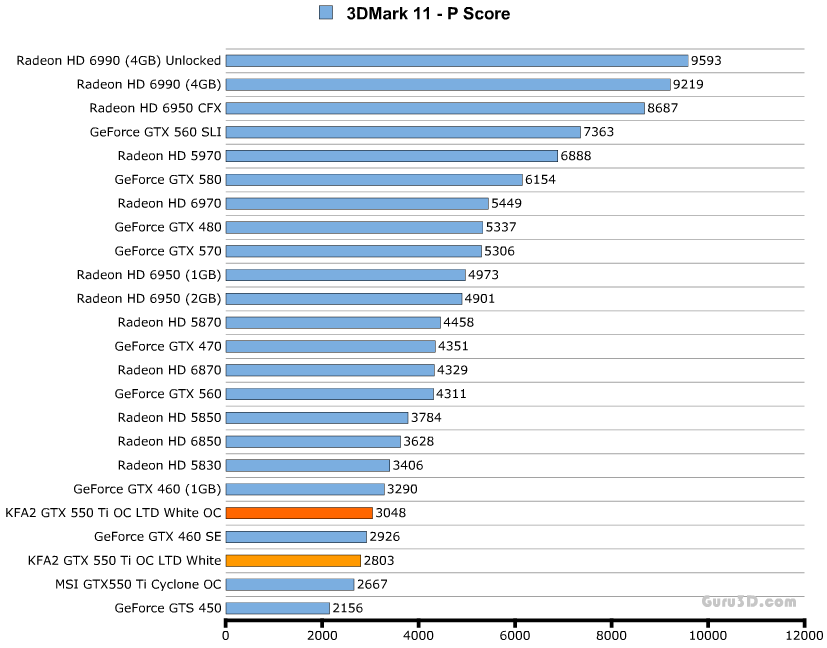 Разгон KFA2 GeForce GTX 550 Ti LTD OC (55NGH8HP6AXJ) Разгон KFA2 GeForce GTX 550 Ti LTD OC (55NGH8HP6AXJ)